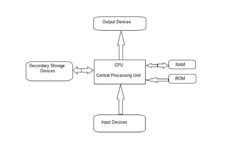 Image result for Explanation of Computer