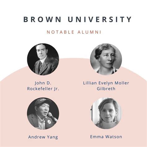 Ivy League Dreams: How To Get Into Brown University | Powerful Prep