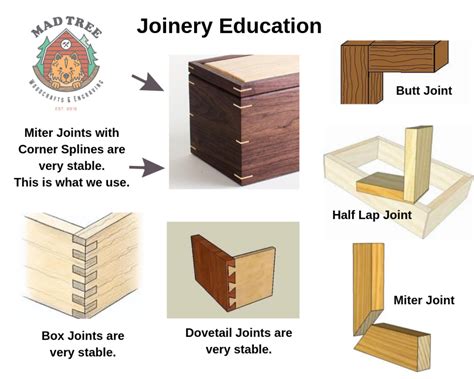 Types Of Wood Box Joints at Priscilla Butler blog