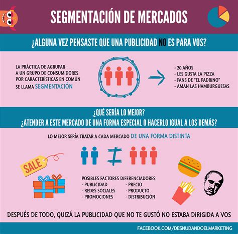 Segmentacion de mercados, para qué sirve? | Marketing mercadotecnia ...