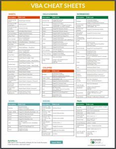 Image result for Excel VBA Language Reference Guide