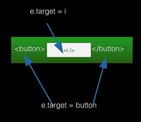 Image result for Onclick Button HTML