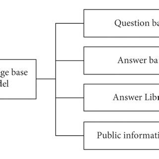 Knowledge Structure 的图像结果