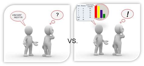 Image result for Frequency Analysis Key