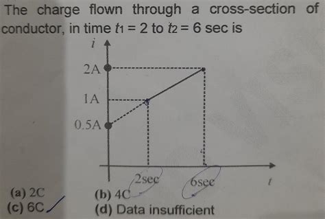 3. The charge flown through a cross-section of conductor, in time t₁ ...