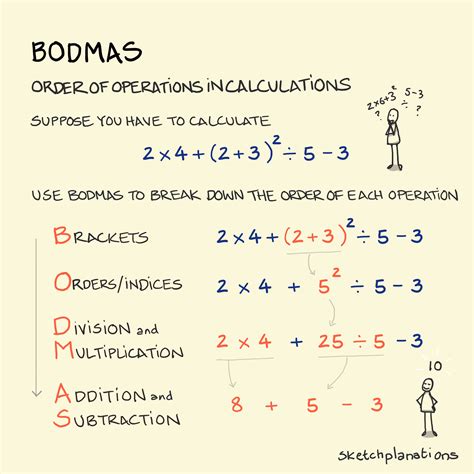 Image result for BODMAS Examples