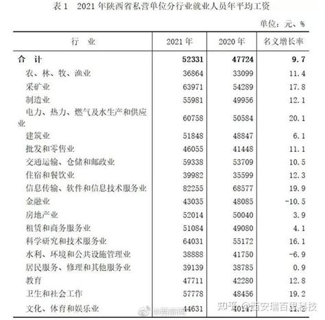 2021年中国人均年工资现状（附各单位就业人员平均工资、制造业人均工资、IT行业人均工资及应届生月薪）[图]_财富号_东方财富网