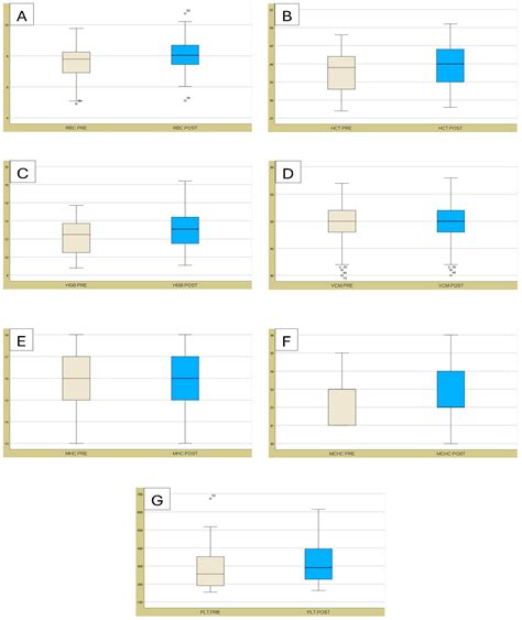 Hematological, Enzymatic, and Endocrine Response to Intense Exercise in ...