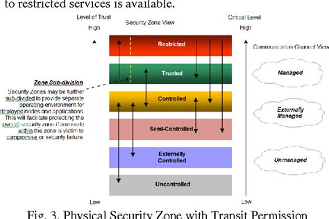 Image result for Security System Zone Types Explained