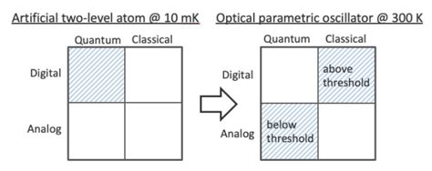 Approaches and Metrics of Quantum Information Technologies - EE Times India