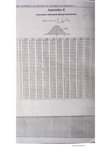 Image result for How to Use T Table Statistics