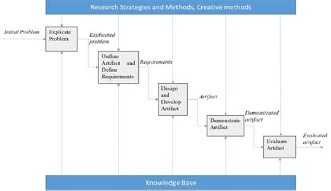 Image result for Science Feature Design