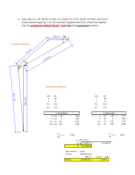 Image result for Component Method Physics