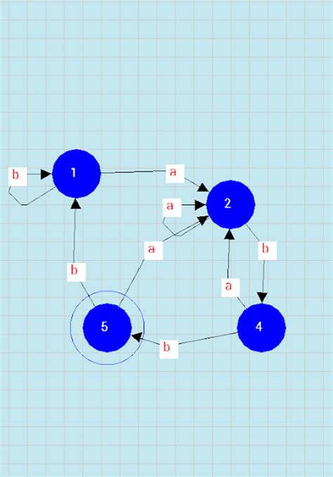 Finite State Machine C 的图像结果