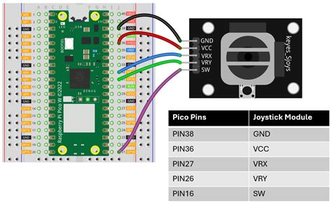 Image result for Joystick Flowcode