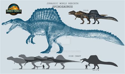 Spinosaurus Jurassic World Rebirth (Fanmade 2.0) by MaltosJPJW on ...
