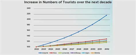 Abhinandan Lodha Dapoli My First Land Goa Of Tomorrow Hoabl Plots Project