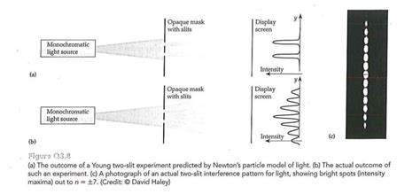 Image result for Single Slit Diffraction Formula