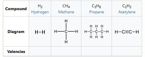 Valence | Encyclopedia MDPI