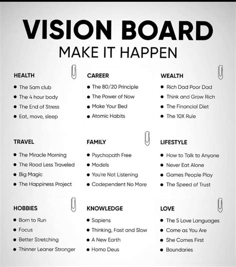 Image result for Goal Setting Vision Board