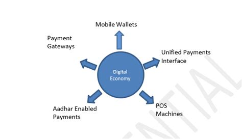Lending Policy - More