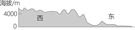 11．读中国地势三级阶梯示意图(图1).完成下列问题．(1)A级阶梯的地形区主要是青藏高原.平均海拔在4000米以上.该高原有“世界屋脊 之称 ...