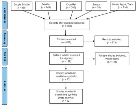 Genomic Diversity and Geographic Distribution of Newcastle Disease ...