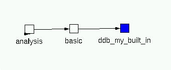 Image result for Java Module Dependency Graph