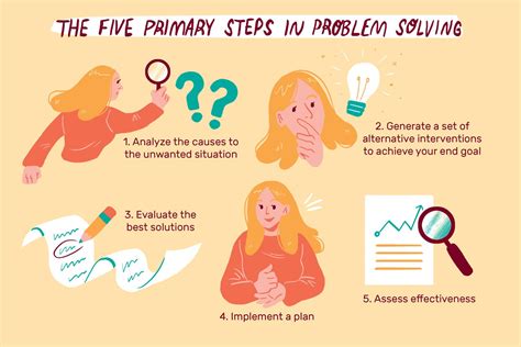 Image result for Problem Solving Skills Examples