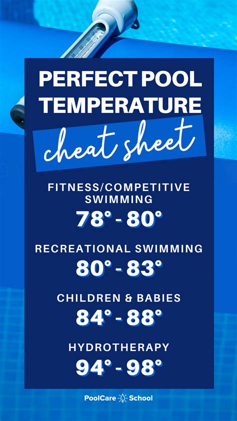 What's the Best Swimming Pool Temperature? - Pool Care School