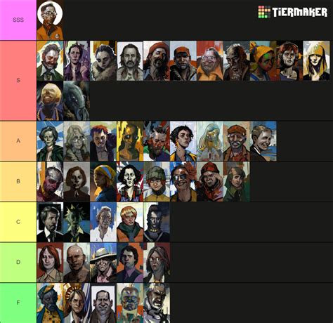 Long Disco Elysium Character Tierlist Tier List (Community Rankings) - TierMaker