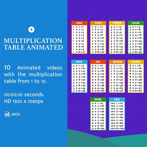 Image result for Multiplication Animation
