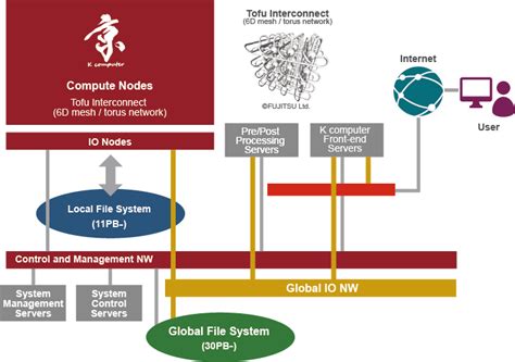K Computer 的图像结果