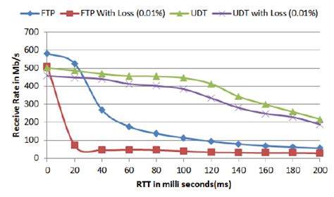Image result for Rumus CPU Utilization