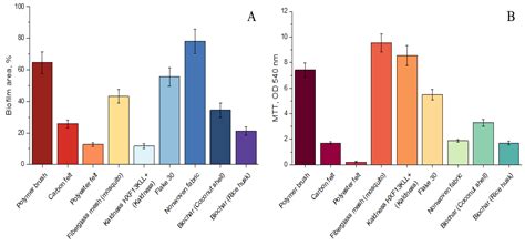 Characterization of Enrichment Cultures of Anammox, Nitrifying and ...