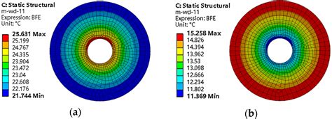 Study on the Thermomechanical Response of Deep Buried Pipe Energy Piles ...