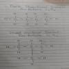 Which compounds are called (i) alkanes, (ii) alkenes and (iii) alkynes ...