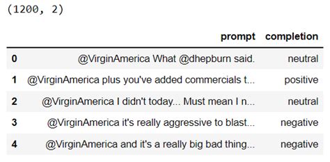 Image result for Openai API Example Python