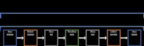 Azure Data Factory Common Data Model 的图像结果