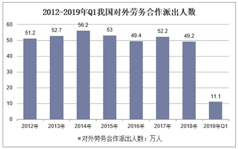 2022年中国对外劳务合作发展概况分析：派出各类劳务人员25.9万人[图]_共研咨询_共研网