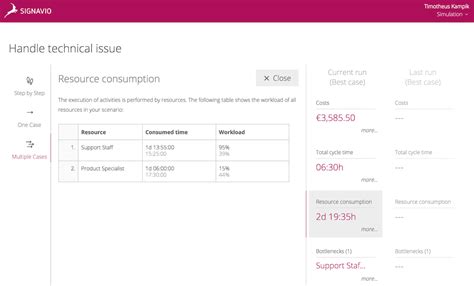 SAP Signavio Process Simulation 的图像结果