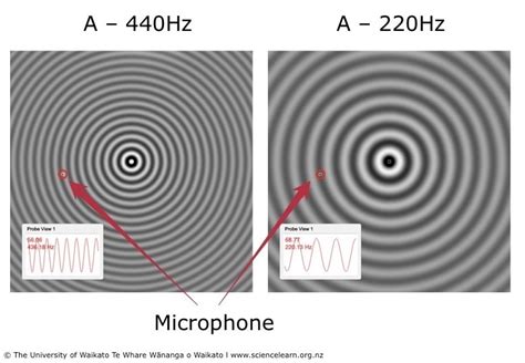 Image result for Sound Wave Interference