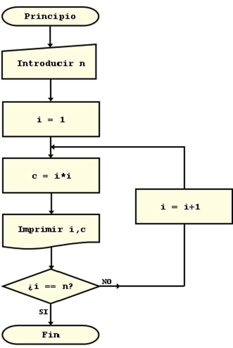 1.2 El PC como sistema de control