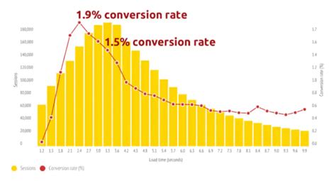 Fast 的图像结果
