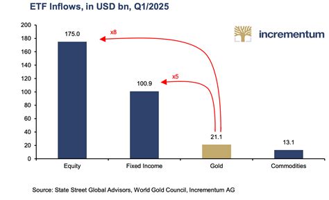 Gold "Bull" Report: Why Gold is Expected to Reach $8,900 by the End of ...