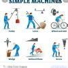Create any one simple machine using materials available at home and ...