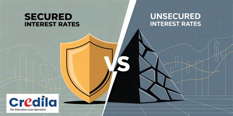 Credila Secured and Unsecured Loan Interest Rate Differences