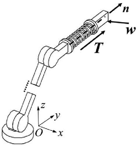 Image result for Irregular Linear Spring