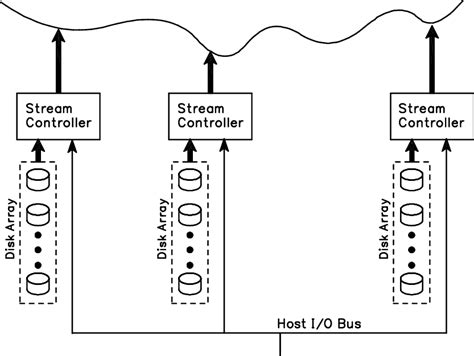 Video Server 的图像结果