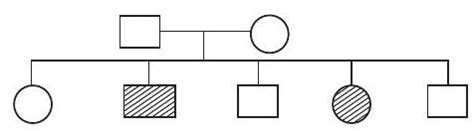 SATHEE: Chapter 05 Principle of Inheritance and Variation